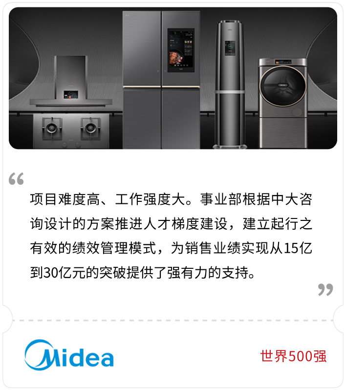 美的集團 美的集團